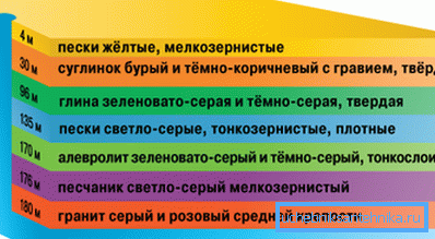 Vrstvy predchádzajúce artézskym usadzeniam vody Vrstvy predchádzajúce artézskym usadzeniam vody