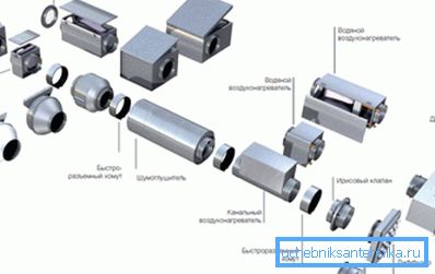 Komplexné ventilačné systémy zariadení Komplexné ventilačné systémy zariadení