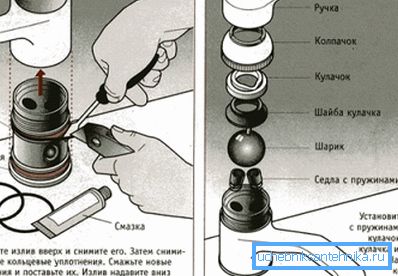 Miešač s guľovým ventilom Miešač s guľovým ventilom