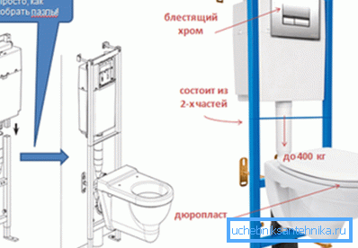 Montáž inštalačnej sady s WC na stenu je jednoduchá Montáž inštalačnej sady s WC na stenu je jednoduchá