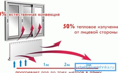 Kombinácia konvekcie a priameho prenosu tepla Kombinácia konvekcie a priameho prenosu tepla