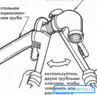 Spojenie oceľových rúrok s niťou pomocou rohu Spojenie oceľových rúrok s niťou pomocou rohu