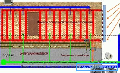 Solárna energia je najsľubnejším zdrojom tepla pre domáce vykurovanie. Solárna energia je najsľubnejším zdrojom tepla pre domáce vykurovanie.