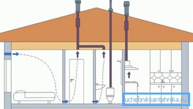 Okolie rôznych typov systémov domácej ventilácie Okolie rôznych typov systémov domácej ventilácie