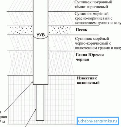 Zloženie pôdy na mieste krajiny Zloženie pôdy na mieste krajiny