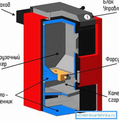 komponenty konštrukcia