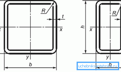 Špeciálne normy upravujú nielen materiál použitý pri výrobe, ale aj všetky lineárne rozmery. Špeciálne normy upravujú nielen materiál použitý pri výrobe, ale aj všetky lineárne rozmery.