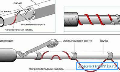 Metóda vonkajšej inštalácie Metóda vonkajšej inštalácie