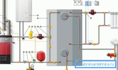 Spôsob pripojenia dvoch kotlov - na palivové drevo a elektrinu Spôsob pripojenia dvoch kotlov - na palivové drevo a elektrinu