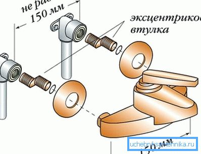 3945 Metóda inštalácie