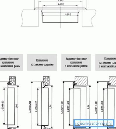 Spôsoby upevnenia mriežok Spôsoby upevnenia mriežok
