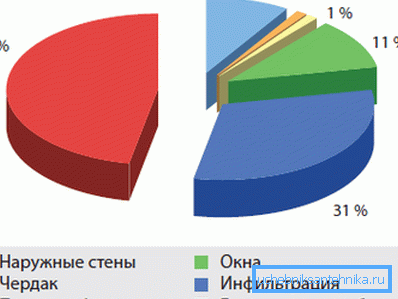 Porovnanie faktorov ovplyvňujúcich tepelné straty.