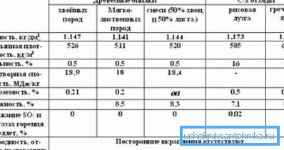 Porovnanie charakteristík rôznych typov granúl Porovnanie charakteristík rôznych typov granúl
