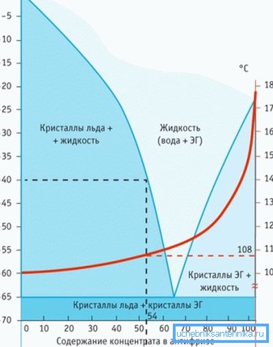 Porovnanie správania vody a nemrznúcej zmesi za rovnakých podmienok Porovnanie správania vody a nemrznúcej zmesi za rovnakých podmienok