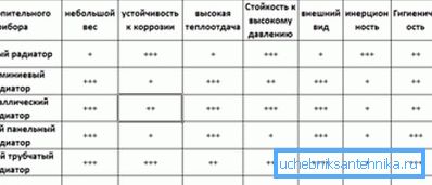 Porovnanie radiátorov.
