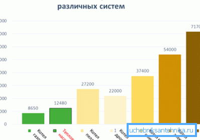 Porovnanie nákladov na vykurovanie pomocou rôznych druhov paliva Porovnanie nákladov na vykurovanie pomocou rôznych druhov paliva