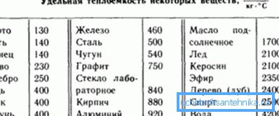 Porovnanie tepelnej kapacity Porovnanie tepelnej kapacity