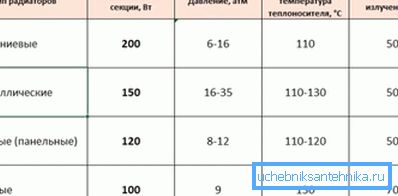 Porovnanie prenosu tepla rôznych typov batérií Porovnanie prenosu tepla rôznych typov batérií