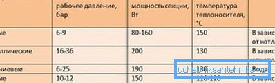 Porovnanie prenosu tepla rôznych typov batérií Porovnanie prenosu tepla rôznych typov batérií