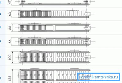 Porovnávací diagram vykurovacích zariadení zariadenia