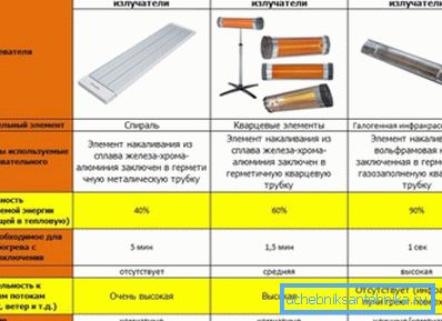 Porovnávacia tabuľka použitia rôznych typov dátových zariadení Porovnávacia tabuľka použitia rôznych typov dátových zariadení
