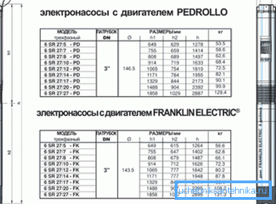 Porovnávacie vlastnosti niektorých motorov. Porovnávacie vlastnosti niektorých motorov.