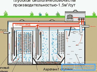 1187 Stanica biologickej úpravy