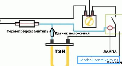 Štandardný elektrický okruh chladiča oleja. Štandardný elektrický okruh chladiča oleja.