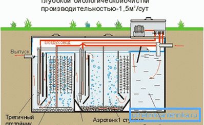 Stanica biologickej úpravy Stanica biologickej úpravy