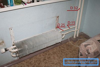 Starý konvektor na fotografii jasne nezdobí miestnosť. Starý konvektor na fotografii jasne nezdobí miestnosť.