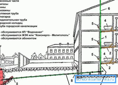 Odpadový bytový systém Odpadový bytový systém