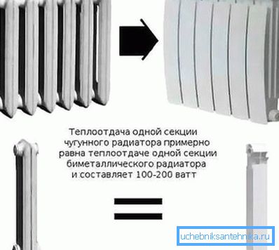 Toľko tepla dáva jednu sekciu. Toľko tepla dáva jednu sekciu.