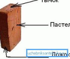 Tehlové strany Tehlové strany