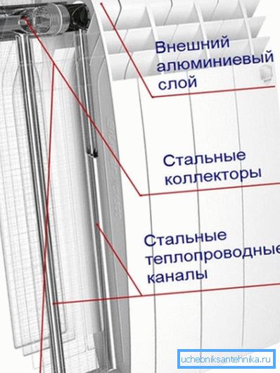 Štruktúra bimetalického produktu. Štruktúra bimetalického produktu.