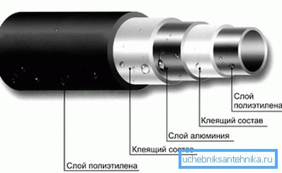 Štruktúra kovového potrubia Štruktúra kovového potrubia
