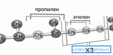 Štruktúra molekuly propylén-etylénového kopolyméru. Štruktúra molekuly propylén-etylénového kopolyméru.