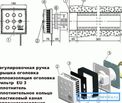 Štruktúra vstupného ventilu Štruktúra vstupného ventilu