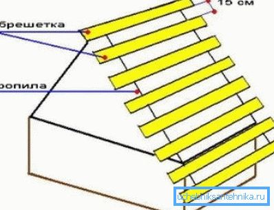 Strešná konštrukcia pre studne Strešná konštrukcia pre studne