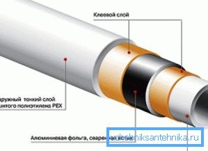 Štruktúra hliníkových plastov. Štruktúra hliníkových plastov.