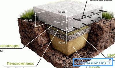 Štruktúra ideálnej základovej dosky Štruktúra ideálnej základovej dosky