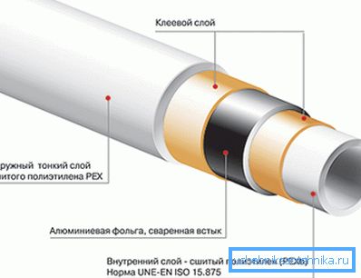 Štruktúra produktu. Štruktúra produktu.