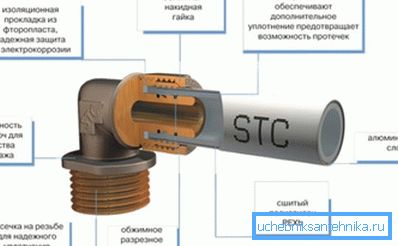 Štruktúra potrubia pomocou kompresných tvaroviek. Štruktúra potrubia pomocou kompresných tvaroviek.