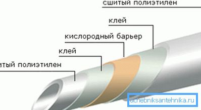 Konštrukcia potrubia je vyrobená z polyetylénu.