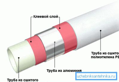 Štruktúra potrubia Štruktúra potrubia