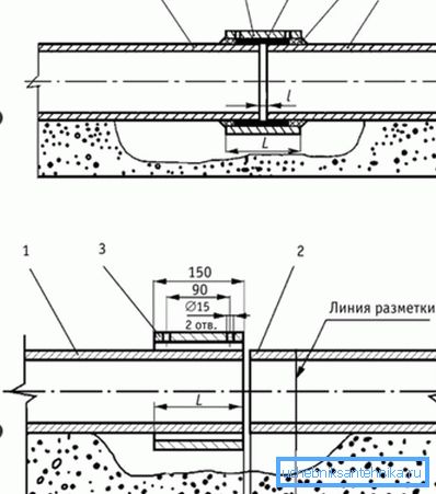 Dokovanie: A - počiatočná pozícia BNM s otvormi; B - pozícia BNM po inštalácii; 1, 2 - BNT; 3 - BNM; 4 - väzba; 5 - konope; L je dĺžka; I - montážna vzdialenosť