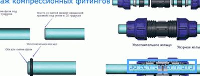 Pripojenie vodovodných potrubí PE pomocou stláčacích armatúr Pripojenie vodovodných potrubí PE pomocou stláčacích armatúr
