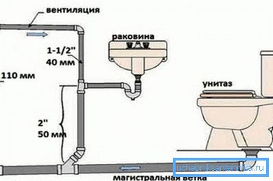 Existujú rúry s hrúbkou 40 mm, ale používajú sa veľmi zriedka počas inštalácie kanalizácie a niekedy len na usporiadanie otvorov na zabránenie tvorby vzduchových uzáverov. Existujú rúry s hrúbkou 40 mm, ale používajú sa veľmi zriedka počas inštalácie kanalizácie a niekedy len na usporiadanie otvorov na zabránenie tvorby vzduchových uzáverov.
