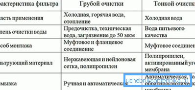 Porovnávacia tabuľka filtrov v tabuľke Porovnávacia tabuľka filtrov v tabuľke