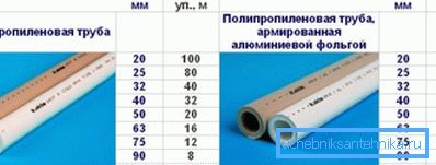 Tabuľka priemerov rôznych typov podobných rúrok od renomovaného výrobcu Tabuľka priemerov rôznych typov podobných rúrok od renomovaného výrobcu