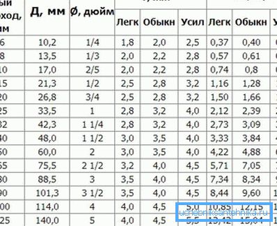 Tabuľka parametrov (pre oceľové diely) Tabuľka parametrov (pre oceľové diely)